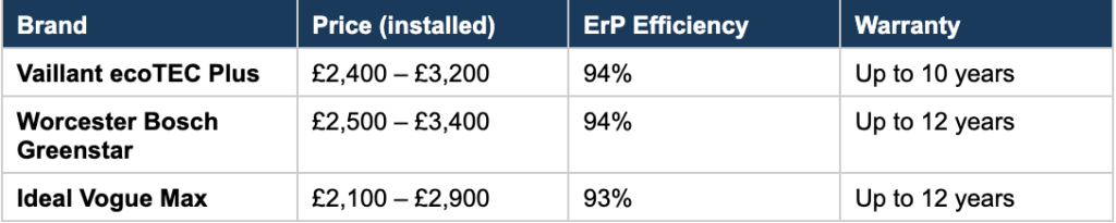 Boiler cost table - c1 boilers