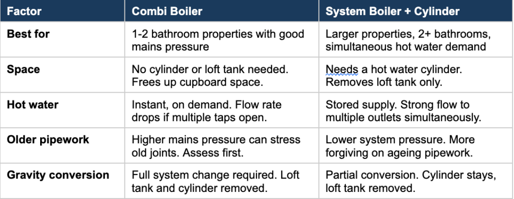 Heating musselburgh and east lothian